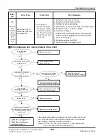 Предварительный просмотр 103 страницы LG ARNU05GL1G2 Service Manual