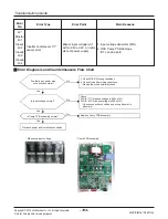 Предварительный просмотр 104 страницы LG ARNU05GL1G2 Service Manual