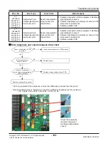 Предварительный просмотр 105 страницы LG ARNU05GL1G2 Service Manual