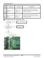 Предварительный просмотр 106 страницы LG ARNU05GL1G2 Service Manual