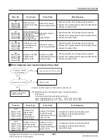 Предварительный просмотр 107 страницы LG ARNU05GL1G2 Service Manual