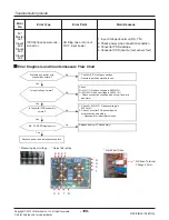 Предварительный просмотр 108 страницы LG ARNU05GL1G2 Service Manual