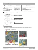 Предварительный просмотр 110 страницы LG ARNU05GL1G2 Service Manual