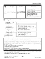 Предварительный просмотр 111 страницы LG ARNU05GL1G2 Service Manual