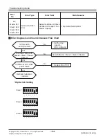 Предварительный просмотр 114 страницы LG ARNU05GL1G2 Service Manual