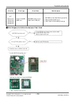 Предварительный просмотр 115 страницы LG ARNU05GL1G2 Service Manual