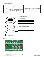 Предварительный просмотр 116 страницы LG ARNU05GL1G2 Service Manual