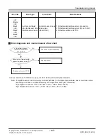 Предварительный просмотр 117 страницы LG ARNU05GL1G2 Service Manual