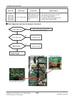 Предварительный просмотр 120 страницы LG ARNU05GL1G2 Service Manual