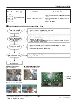 Предварительный просмотр 123 страницы LG ARNU05GL1G2 Service Manual