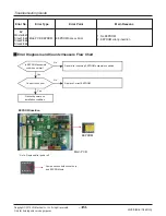 Предварительный просмотр 124 страницы LG ARNU05GL1G2 Service Manual