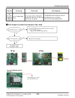 Предварительный просмотр 125 страницы LG ARNU05GL1G2 Service Manual