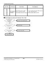 Предварительный просмотр 126 страницы LG ARNU05GL1G2 Service Manual