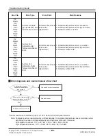 Предварительный просмотр 130 страницы LG ARNU05GL1G2 Service Manual