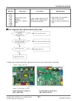 Предварительный просмотр 131 страницы LG ARNU05GL1G2 Service Manual