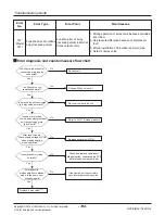 Предварительный просмотр 132 страницы LG ARNU05GL1G2 Service Manual