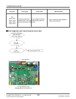 Предварительный просмотр 134 страницы LG ARNU05GL1G2 Service Manual