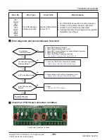 Предварительный просмотр 135 страницы LG ARNU05GL1G2 Service Manual