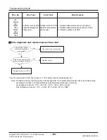 Предварительный просмотр 136 страницы LG ARNU05GL1G2 Service Manual