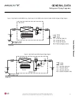 Preview for 33 page of LG ARNU073 B3G4 Installation Manual