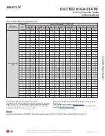 Предварительный просмотр 77 страницы LG ARNU073BHA4 Engineering Manual