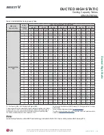 Предварительный просмотр 93 страницы LG ARNU073BHA4 Engineering Manual