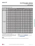 Предварительный просмотр 97 страницы LG ARNU073BHA4 Engineering Manual