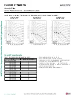 Предварительный просмотр 20 страницы LG ARNU073CEA4 Engineering Manual