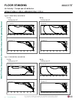 Предварительный просмотр 22 страницы LG ARNU073CEA4 Engineering Manual