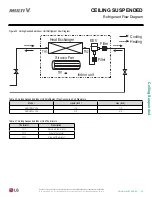 Предварительный просмотр 35 страницы LG ARNU073CEA4 Engineering Manual