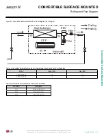 Предварительный просмотр 47 страницы LG ARNU073CEA4 Engineering Manual