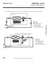 Preview for 31 page of LG ARNU073L1G4 Installation Manual