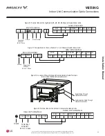 Preview for 53 page of LG ARNU073L1G4 Installation Manual