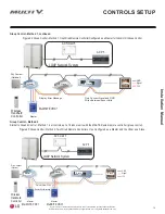 Preview for 75 page of LG ARNU073L1G4 Installation Manual