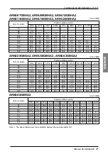 Preview for 53 page of LG ARNU07GBHA2 Installation Manual