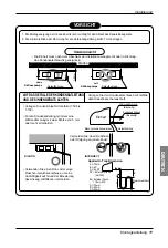 Предварительный просмотр 83 страницы LG ARNU07GBHA2 Installation Manual