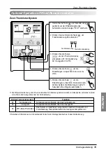 Предварительный просмотр 87 страницы LG ARNU07GBHA2 Installation Manual