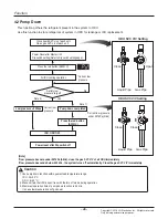 Предварительный просмотр 26 страницы LG ARNU07GCEA4 Svc Manual