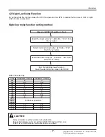 Предварительный просмотр 27 страницы LG ARNU07GCEA4 Svc Manual