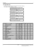 Предварительный просмотр 30 страницы LG ARNU07GCEA4 Svc Manual