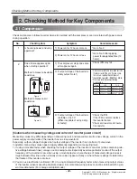 Предварительный просмотр 40 страницы LG ARNU07GCEA4 Svc Manual