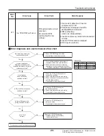 Preview for 59 page of LG ARNU07GCEA4 Svc Manual