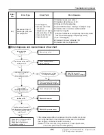 Preview for 69 page of LG ARNU07GCEA4 Svc Manual