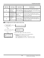 Preview for 73 page of LG ARNU07GCEA4 Svc Manual