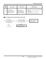 Preview for 75 page of LG ARNU07GCEA4 Svc Manual