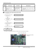 Preview for 76 page of LG ARNU07GCEA4 Svc Manual