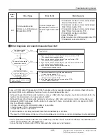 Preview for 77 page of LG ARNU07GCEA4 Svc Manual