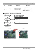 Предварительный просмотр 79 страницы LG ARNU07GCEA4 Svc Manual