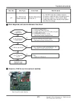 Предварительный просмотр 81 страницы LG ARNU07GCEA4 Svc Manual