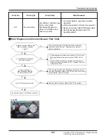 Предварительный просмотр 83 страницы LG ARNU07GCEA4 Svc Manual